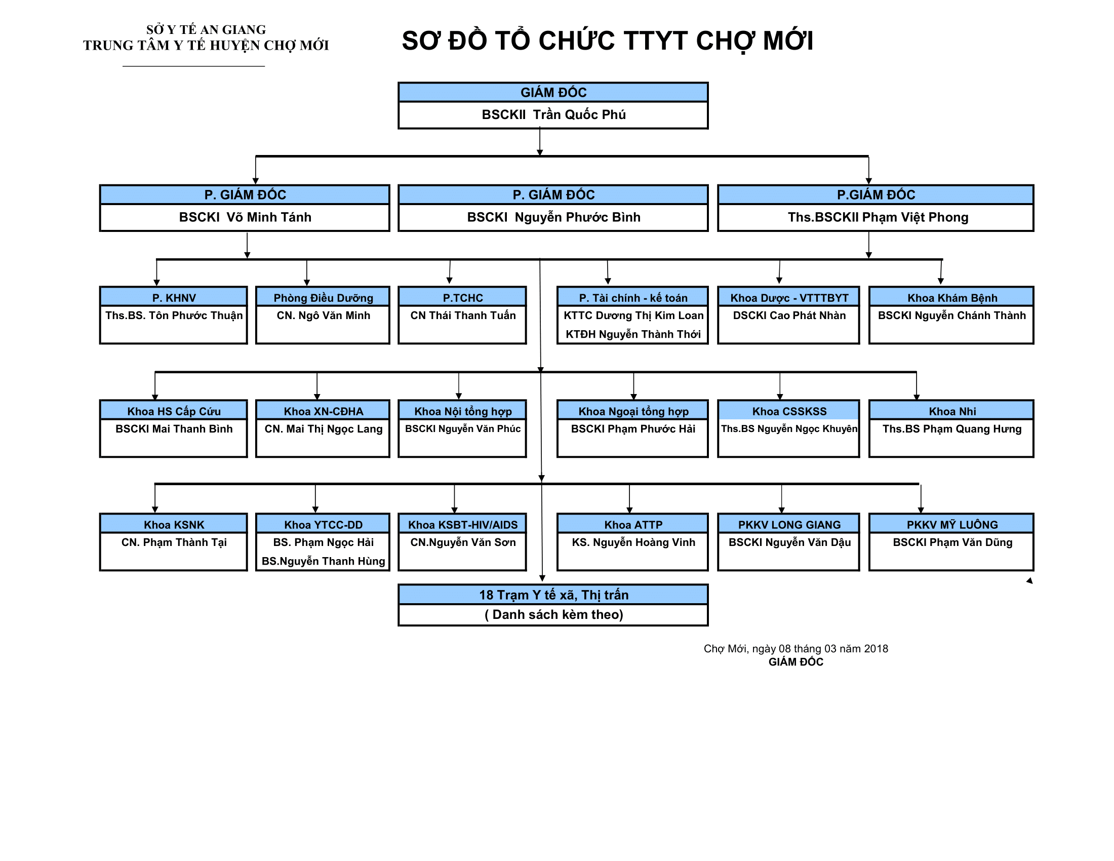so do to chuc